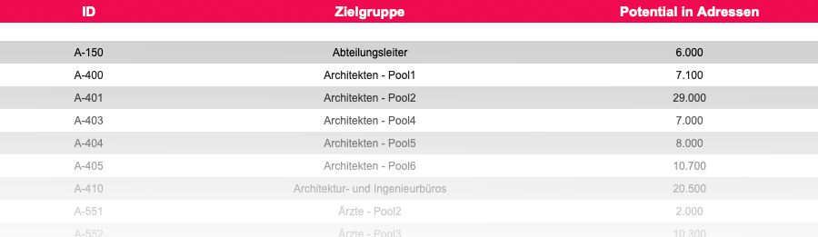 B2B Liste